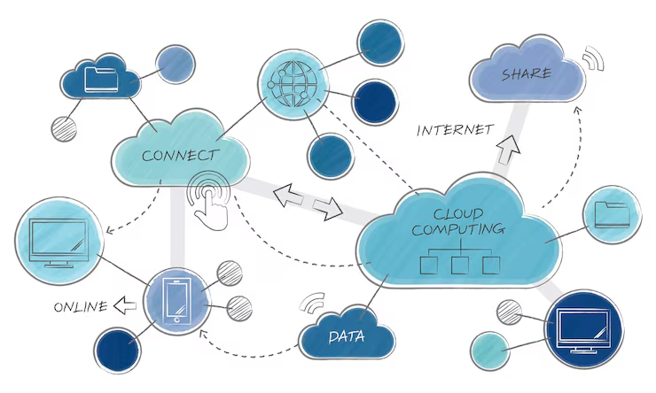SD-WAN Work