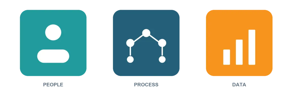 People, Process, or Data
